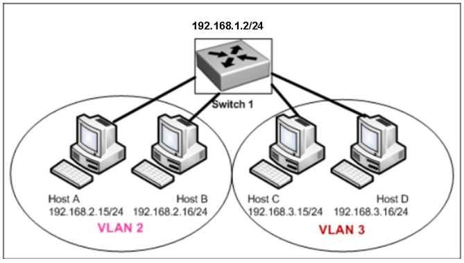 100-105 dumps