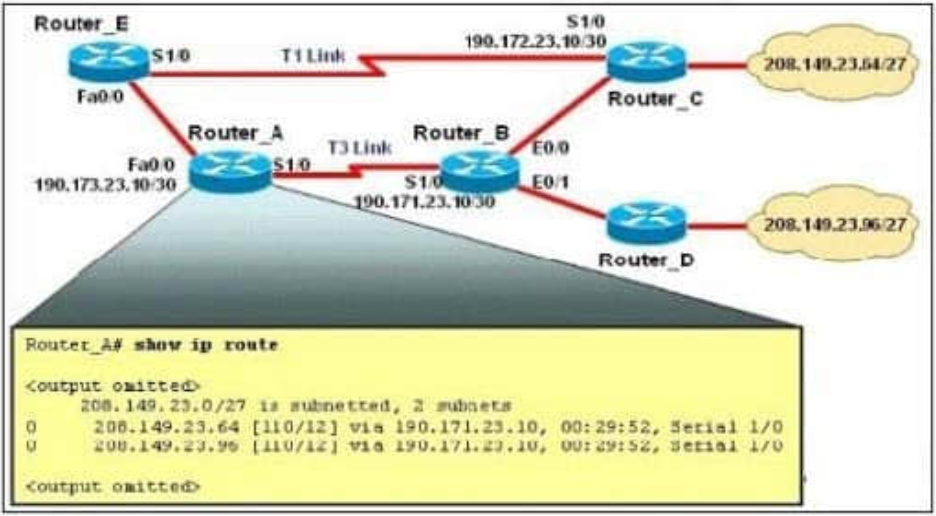 100-105 dumps