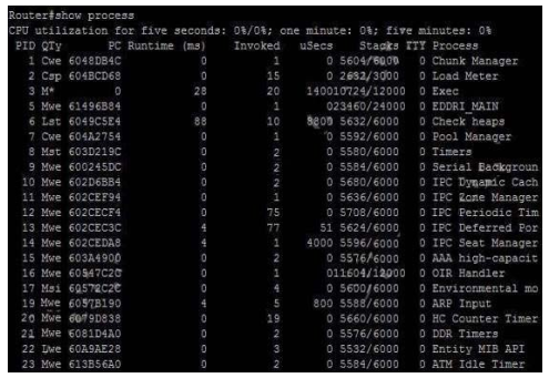 200-125 dumps