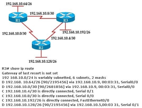 200-125 dumps