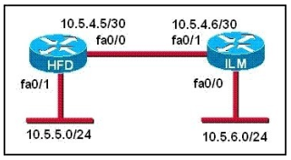 200-125 dumps