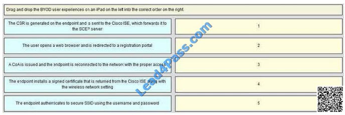 leads4pass 300-208 exam question q11