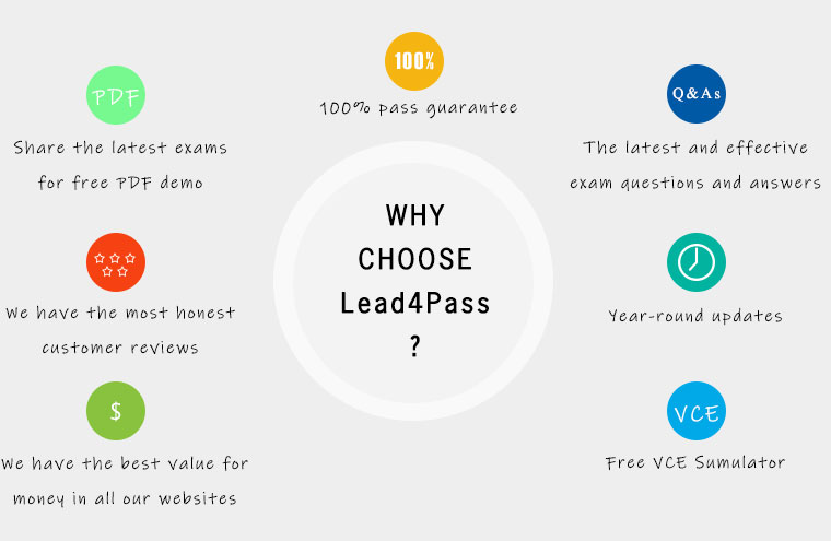 why lead4pass 300-208 exam dumps