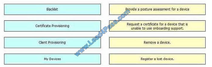 lead4pass 300-208 exam question q1