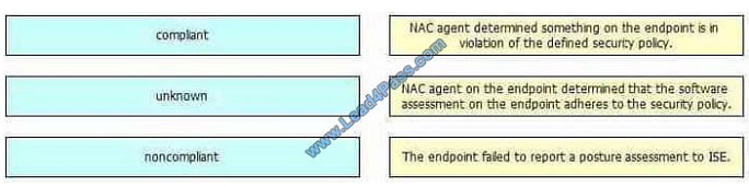 lead4pass 300-208 exam question q6