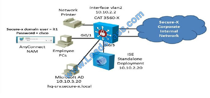 lead4pass 300-208 exam question q7-1