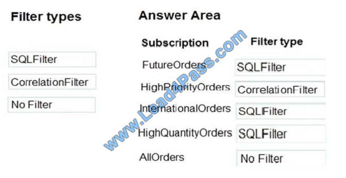 lead4pass az-203 exam question q10-3