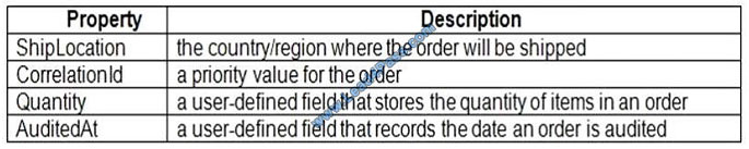 lead4pass az-203 exam question q10