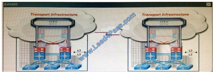 lead4pass 300-160 exam question q11-1