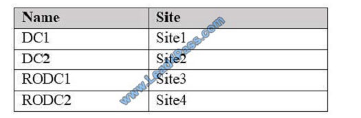 lead4pass 70-412 exam question q11