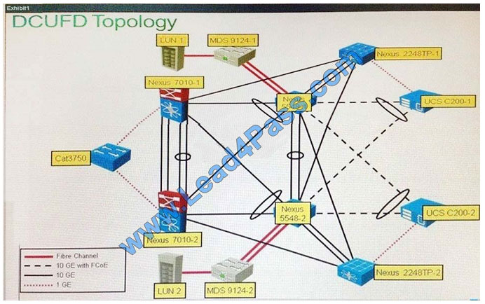 lead4pass 300-160 exam question q11