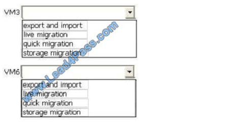 lead4pass 70-412 exam question q4-1