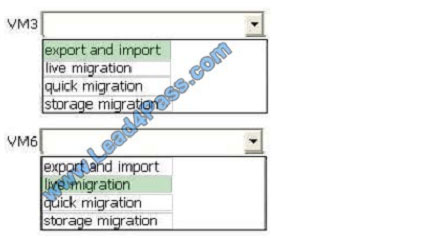 lead4pass 70-412 exam question q4-2