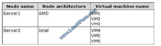 lead4pass 70-412 exam question q4