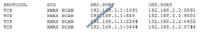 lead4pass sy0-501 exam question q6