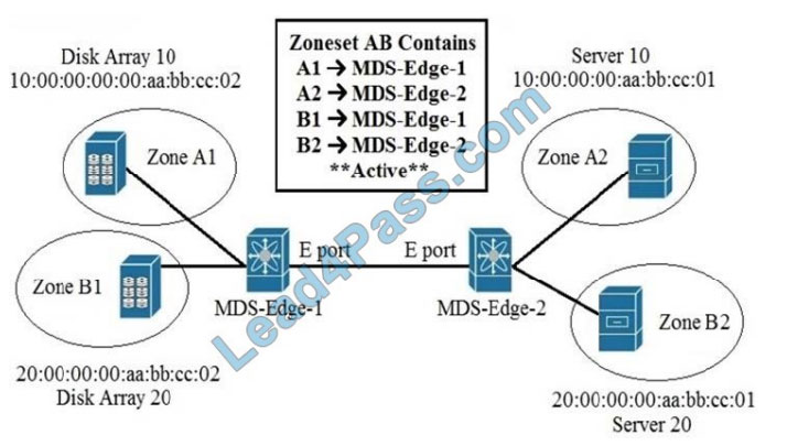 ciscoexampdf 350-601 exam questions q6