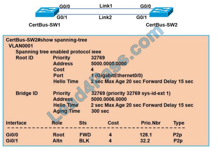 ciscoexampdf 350-401 q8