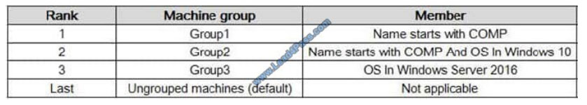 lead4pass ms-101 exam questions q11