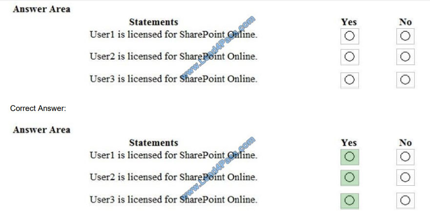 leads4pass ms-100 exam questions q9-1