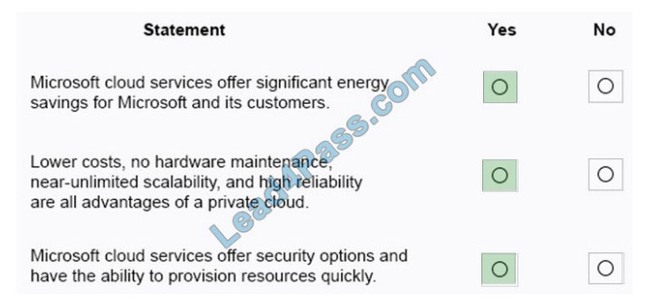 leads4pass ms-900 practice test q1-1