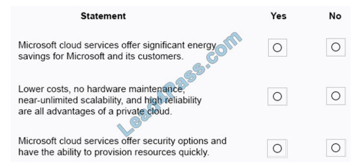 leads4pass ms-900 practice test q1