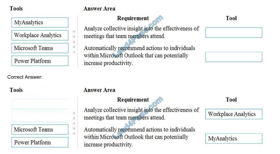 lead4pass ms-900 practice test q13