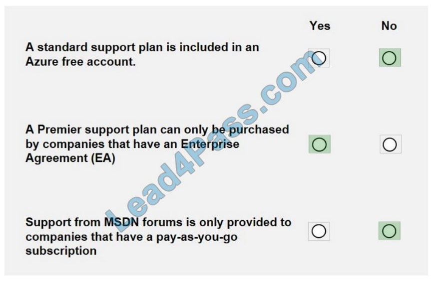 [2021.1] lead4pass az-900 exam questions q10-1