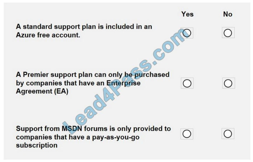 [2021.1] lead4pass az-900 exam questions q10