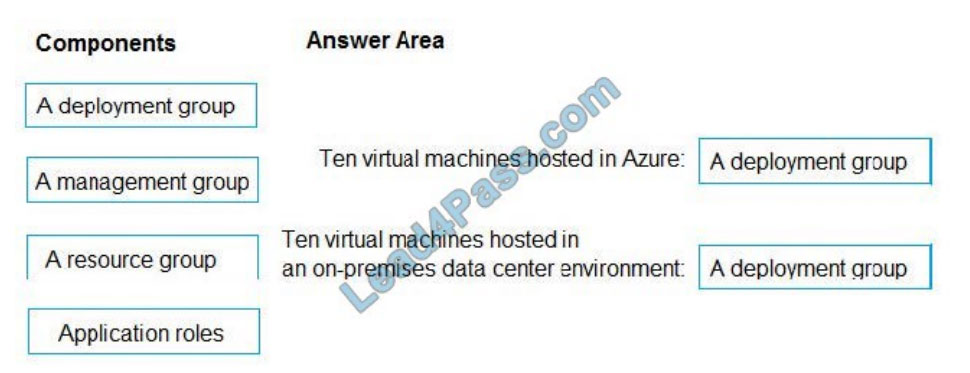 [2021.1] lead4pass az-400 exam questions q13-1