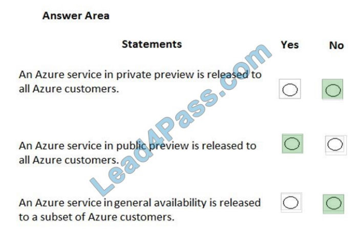 [2021.1] lead4pass az-900 exam questions q6-1