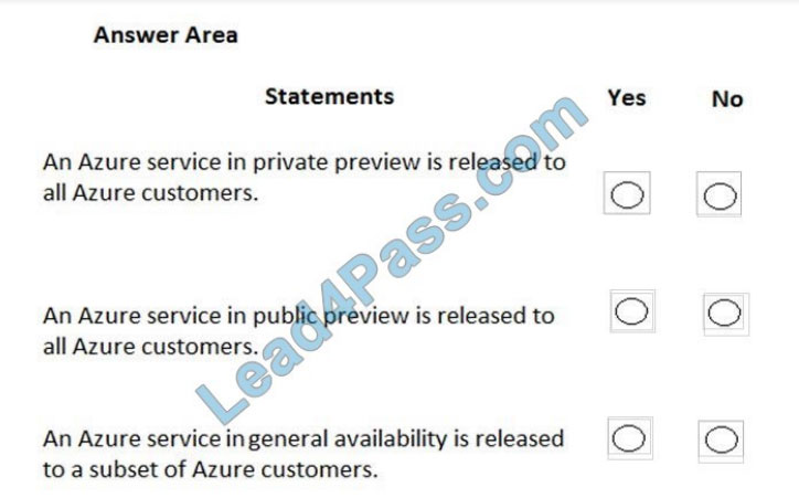 [2021.1] lead4pass az-900 exam questions q6