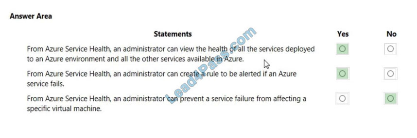 [2021.1] lead4pass az-900 exam questions q9-1