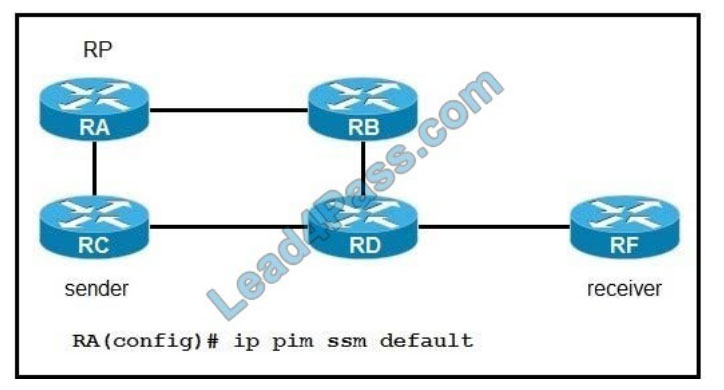 cisco 350-501 certifiation exam q3