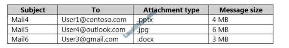 microsoft sc-900 exam questions q11-1