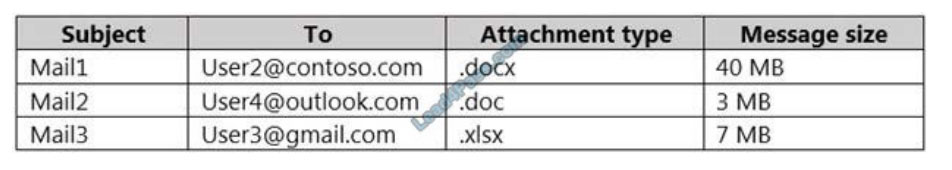 microsoft sc-900 exam questions q11