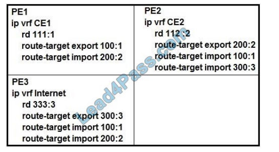 cisco 300-515 exam questions q10