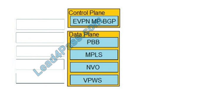 cisco 300-515 exam questions q11-1