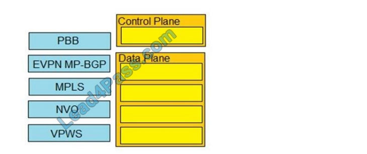 cisco 300-515 exam questions q11