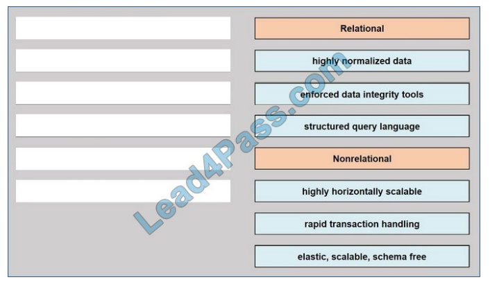 cisco 350-901 exam questions q12-1