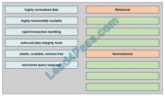 cisco 350-901 exam questions q12