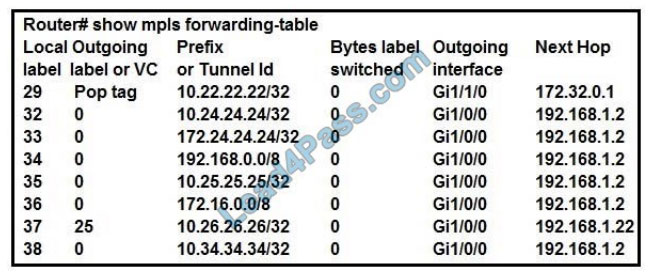 cisco 300-515 exam questions q2