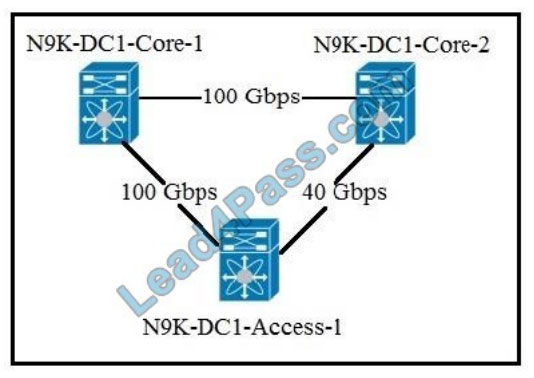 cisco 300-615 exam questions q5