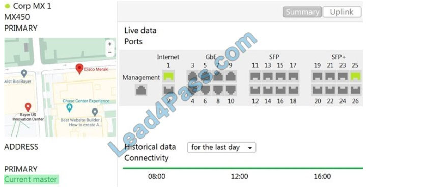 cisco 500-220 exam questions q5