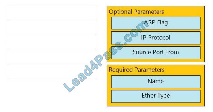 cisco 300-620 exam questions q7-1