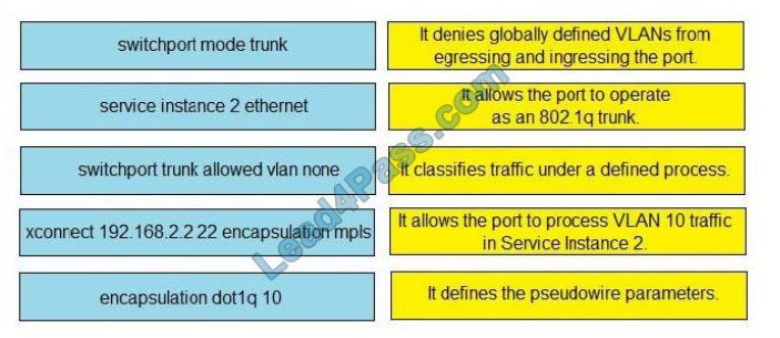 cisco 300-515 exam questions q9-1