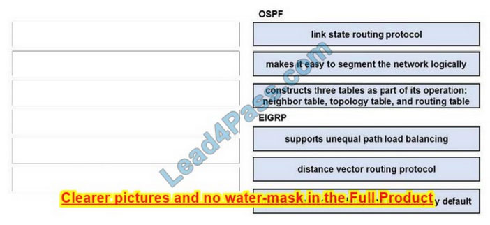 CCNP Enterprise 350-401 ENCOR exam material q11-1