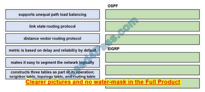 CCNP Enterprise 350-401 ENCOR exam material q11