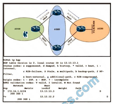 CCNP Enterprise 350-401 ENCOR exam material q5