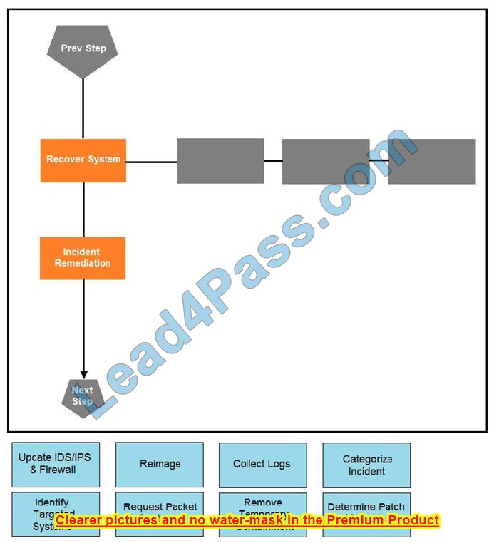 Latest Cisco 350-201 exam tips to share in 2023
