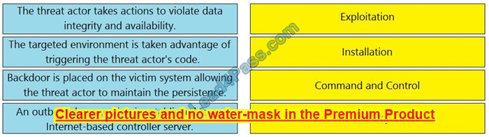 200-201 online practice questions 3